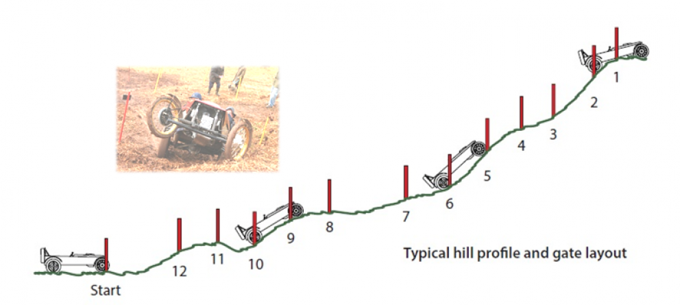 Hill Profile